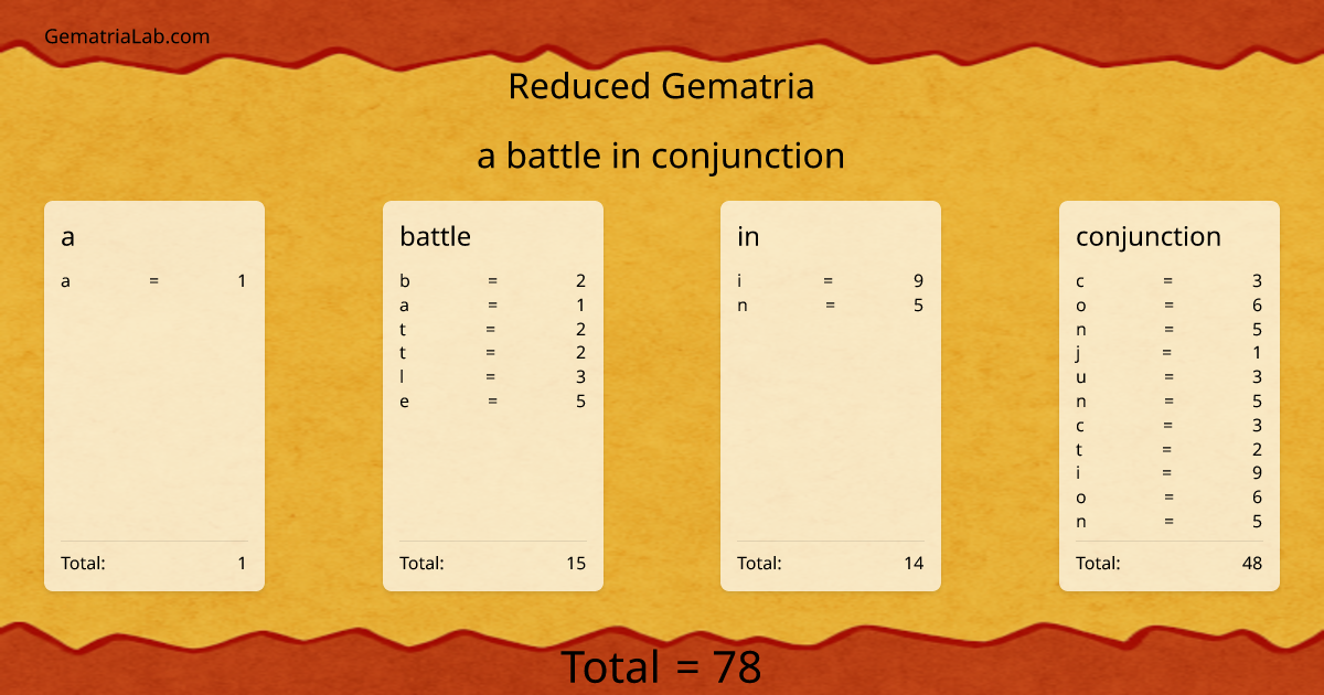 a battle in conjunction in reduced Gematria